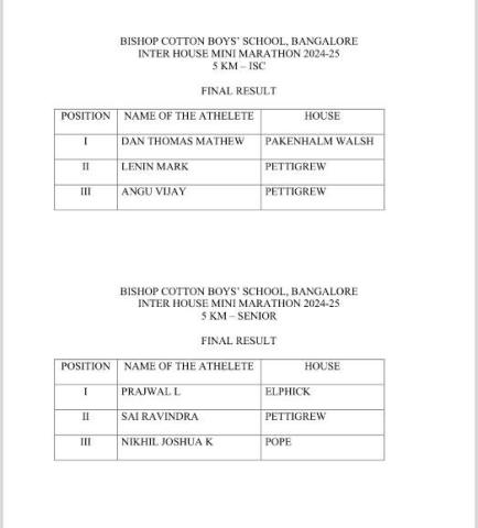Bishop Cotton Boys’ School Inter House Marathon